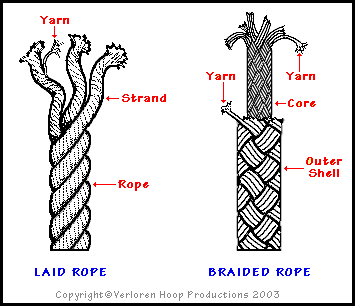 Rope Pattern  blhfurniture